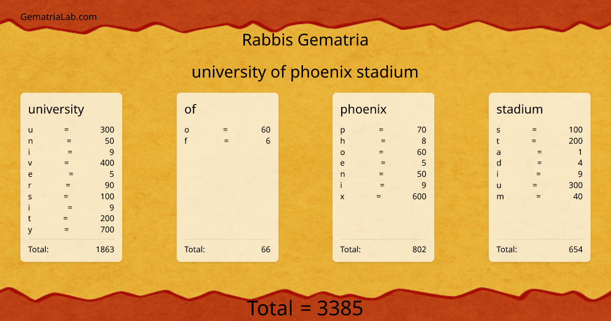university of phoenix stadium in rabbis Gematria